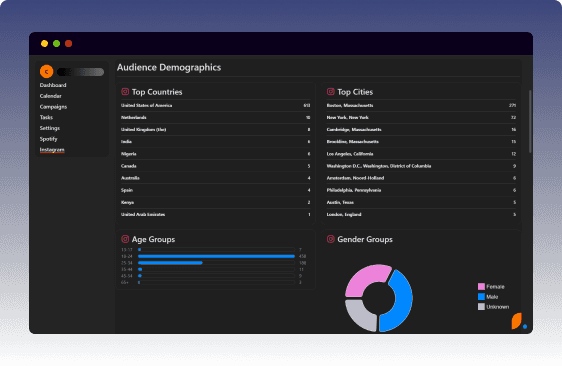 We show you the important stuff.