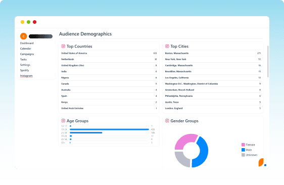 We show you the important stuff.